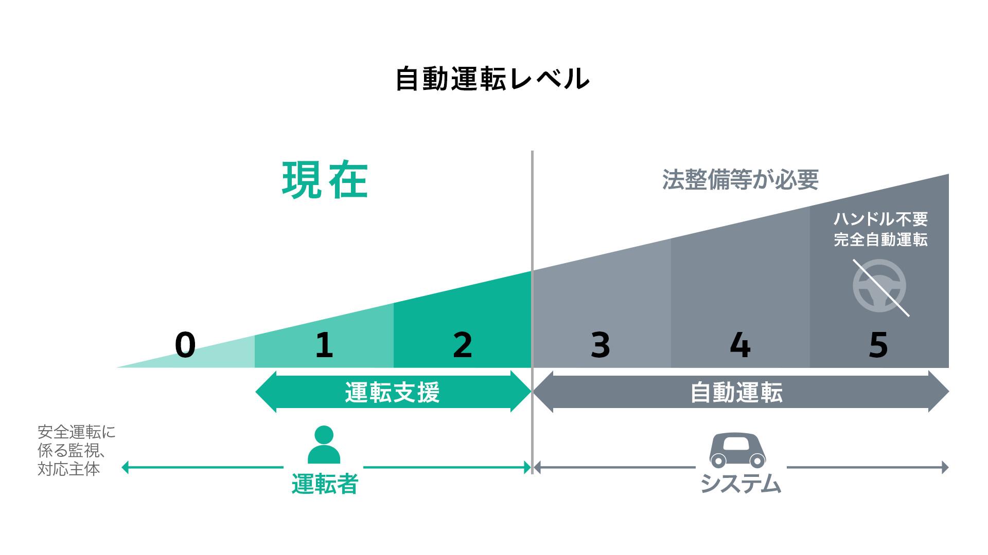 自動運転の基礎知識 フォルクスワーゲンの先進技術 テクノロジー フォルクスワーゲンについて フォルクスワーゲン公式